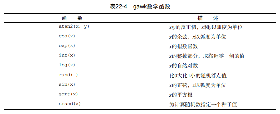 Linux命令行与shell脚本编程大全 学习笔记 三丰笔记